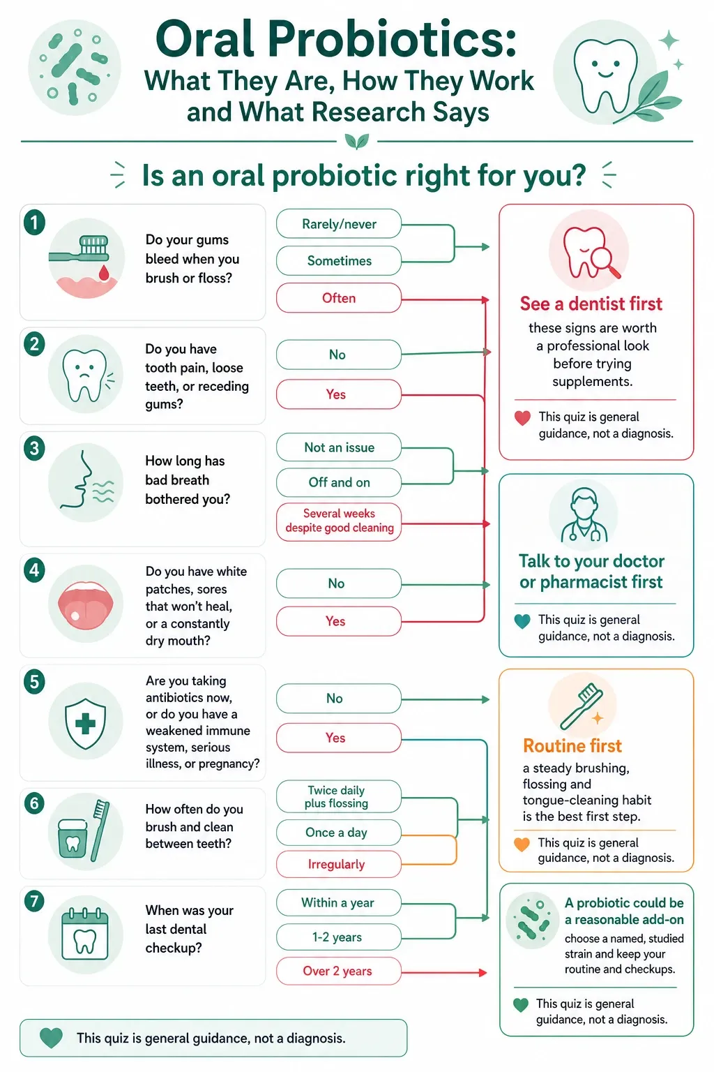 Oral Probiotics