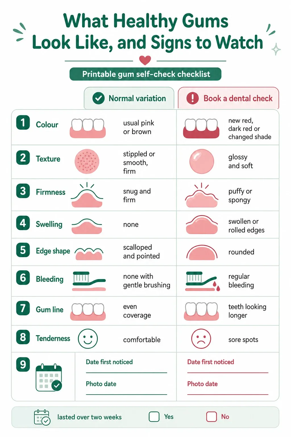 What Healthy Gums Look Like, and Signs to Watch